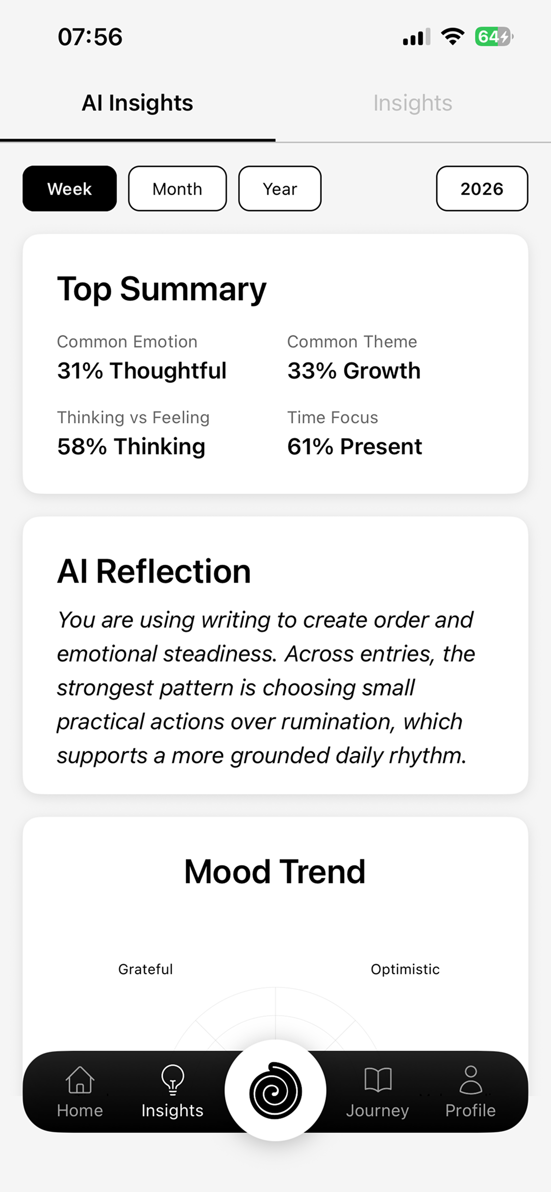 Spiral AI insights screen
